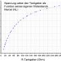 tankgeber_spannung_widerstand.jpg