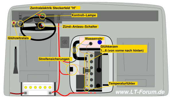 start:reparaturtips:vorgluehanlage [Das LT-Wiki im  ]