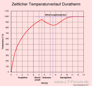 Zum Vergrößern auf das Bild klicken