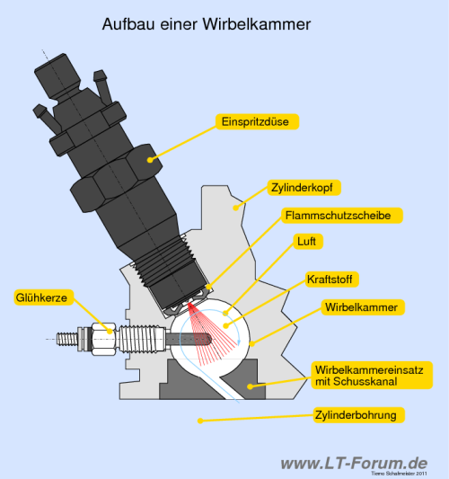 Neue Auto Motorraum Schutzhülle Scheinwerfer Modifikation