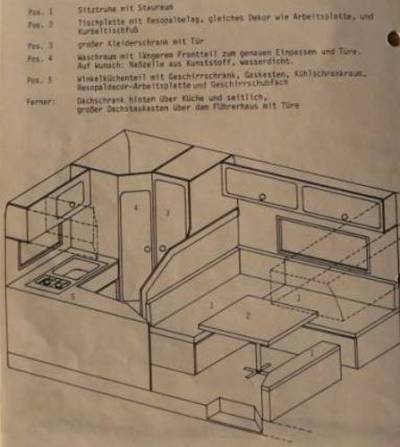 Innenausbau