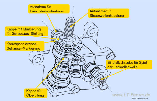 start:reparaturtips:lenkgetriebe [Das LT-Wiki im  ]