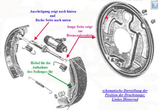 schematische Darstellung der Einbauposition der Druckstange