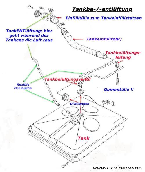 Autokraftstoff-Tankdeckel leitung Tankdeckel leitung Gummi