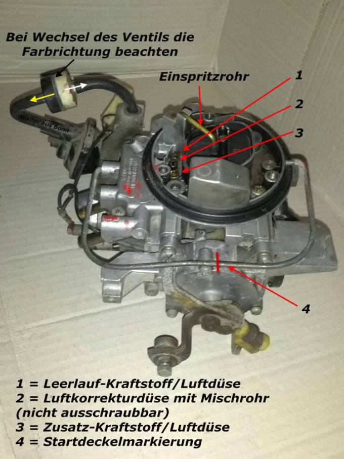 Düsen + Starterdeckelmarkierung